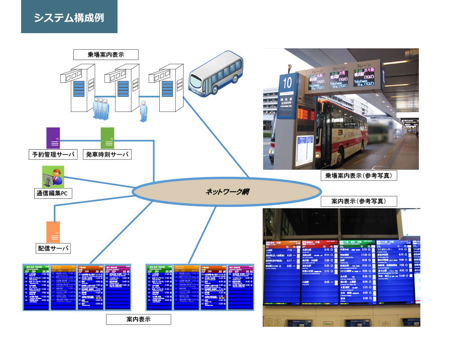 システム構成例