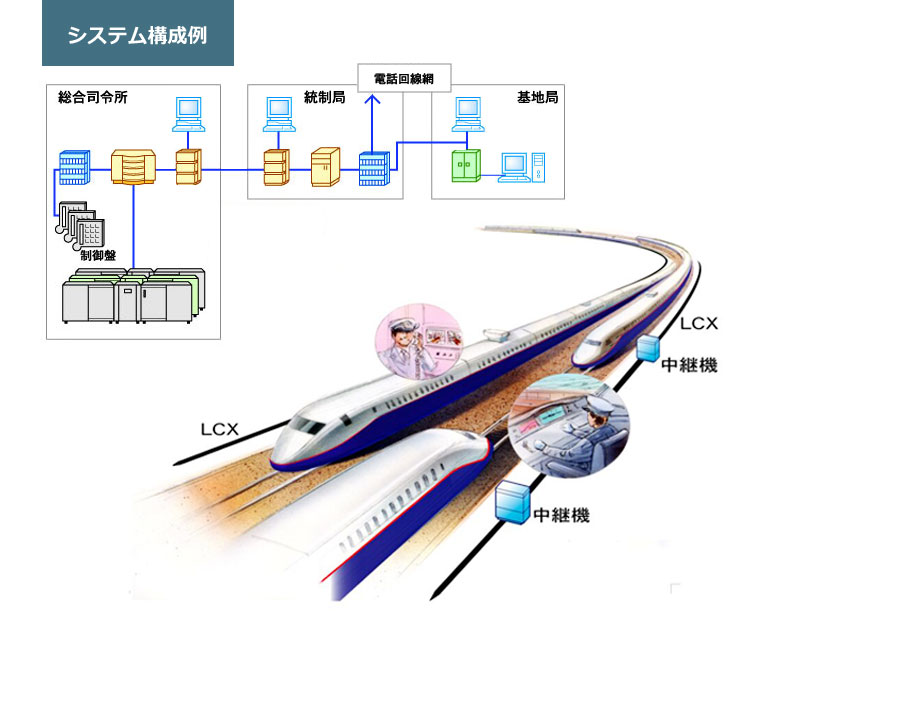 システム構成例